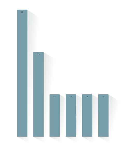 Place of Marriage